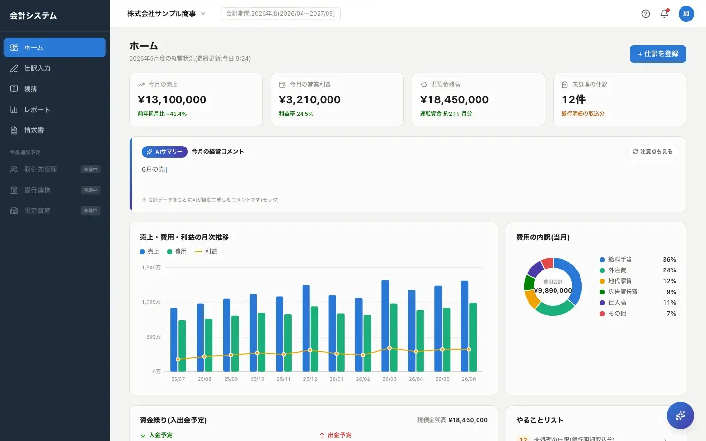 会計システムのデモ画面（売上・利益・資金繰り・やることリスト）