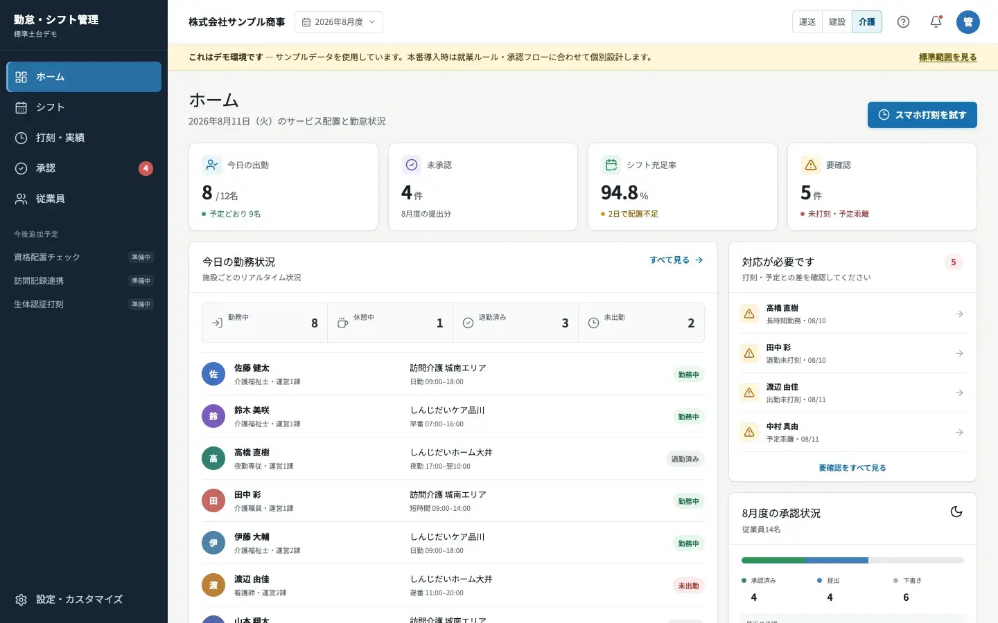勤怠・シフト管理のデモ画面（出勤状況・要確認・承認状況）