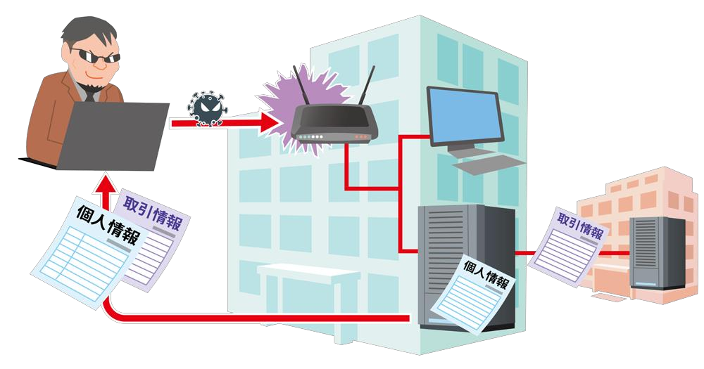 IPAの公式図。攻撃者がネットワーク機器などの弱点を悪用し、組織や取引先の情報へ影響が及ぶ「システムの脆弱性を悪用した攻撃」を示す。